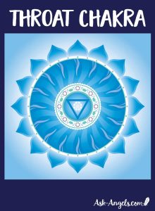 Throat Chakra: Vishuddha 